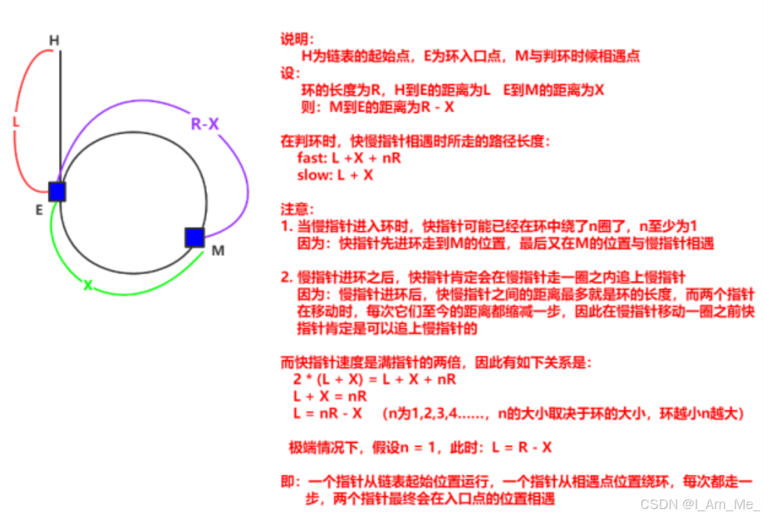 【Java数据结构】 链表