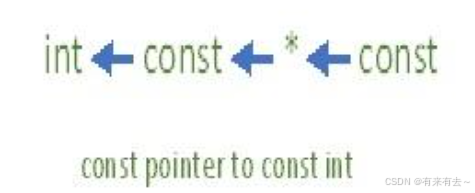 c++ const 指针 详解-CSDN博客