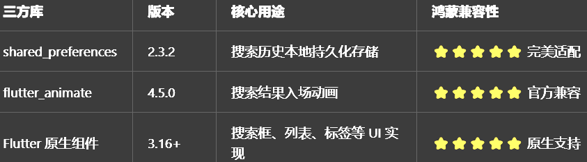官方兼容清单