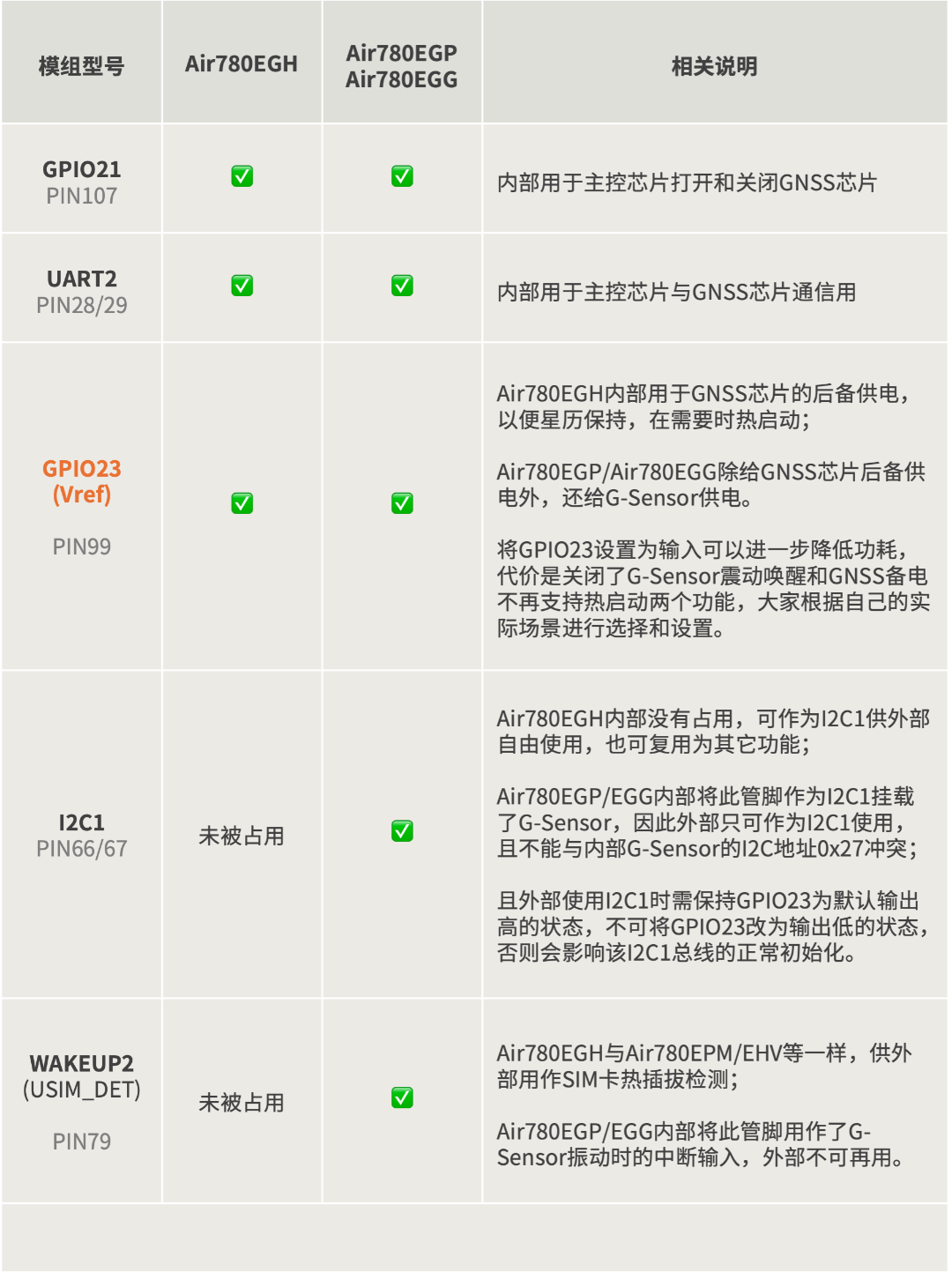 02 占用硬件资源20260305 02.png