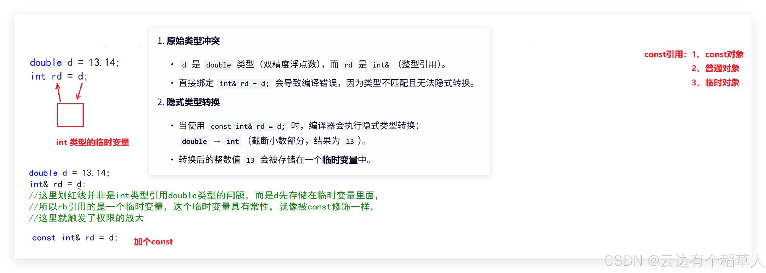【C++】第二节—入门基础（下）—（详细介绍引用、引用和指针的关系(面试点)、内联函数、nullptr）_#include <iostream> using namespace std; void calc