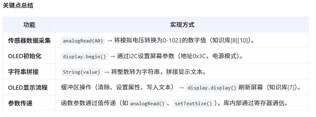 嵌入式学习——Arduino Mini D1 开发套件-CSDN博客