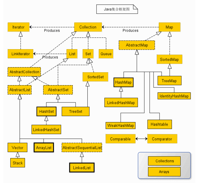 Java 集合框架全解析:从基础到实战的进阶指南-CSDN博客
