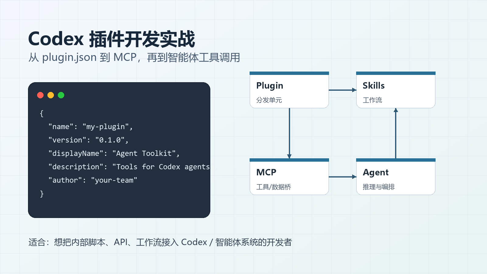 Codex 插件开发实战