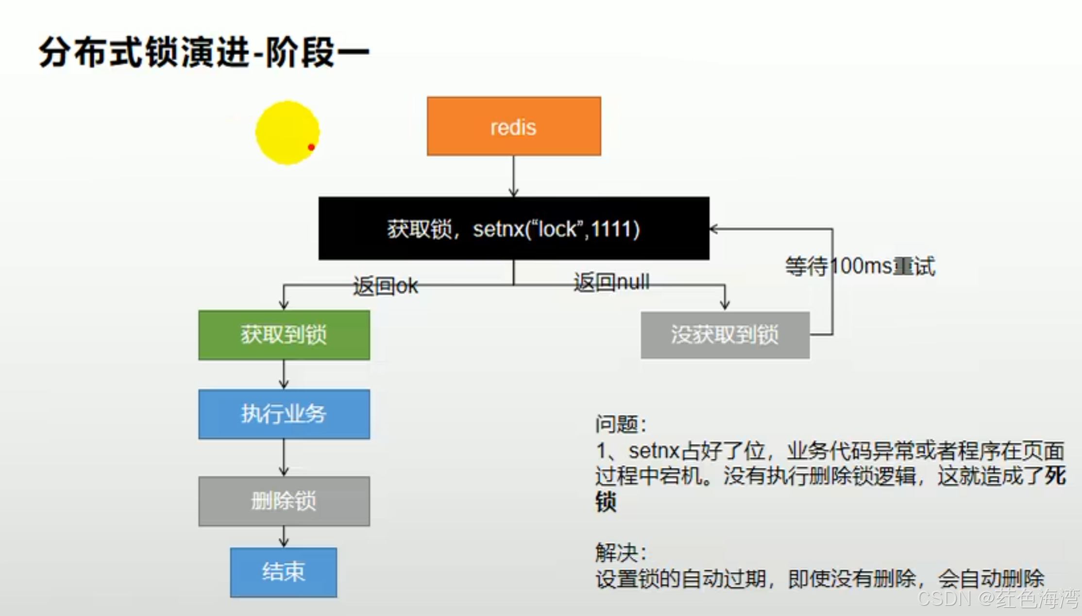 缓存-分布式锁-原理和基本使用