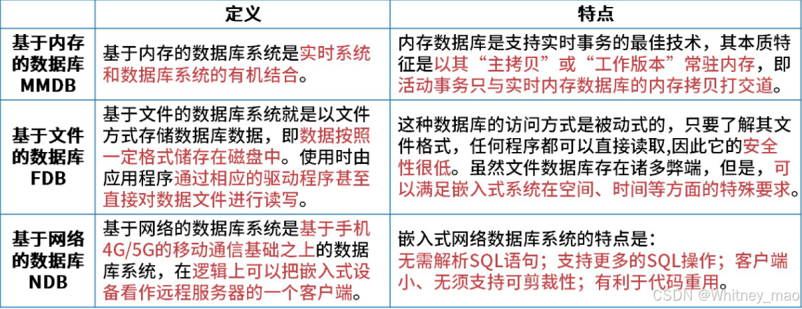 嵌入式数据库分类