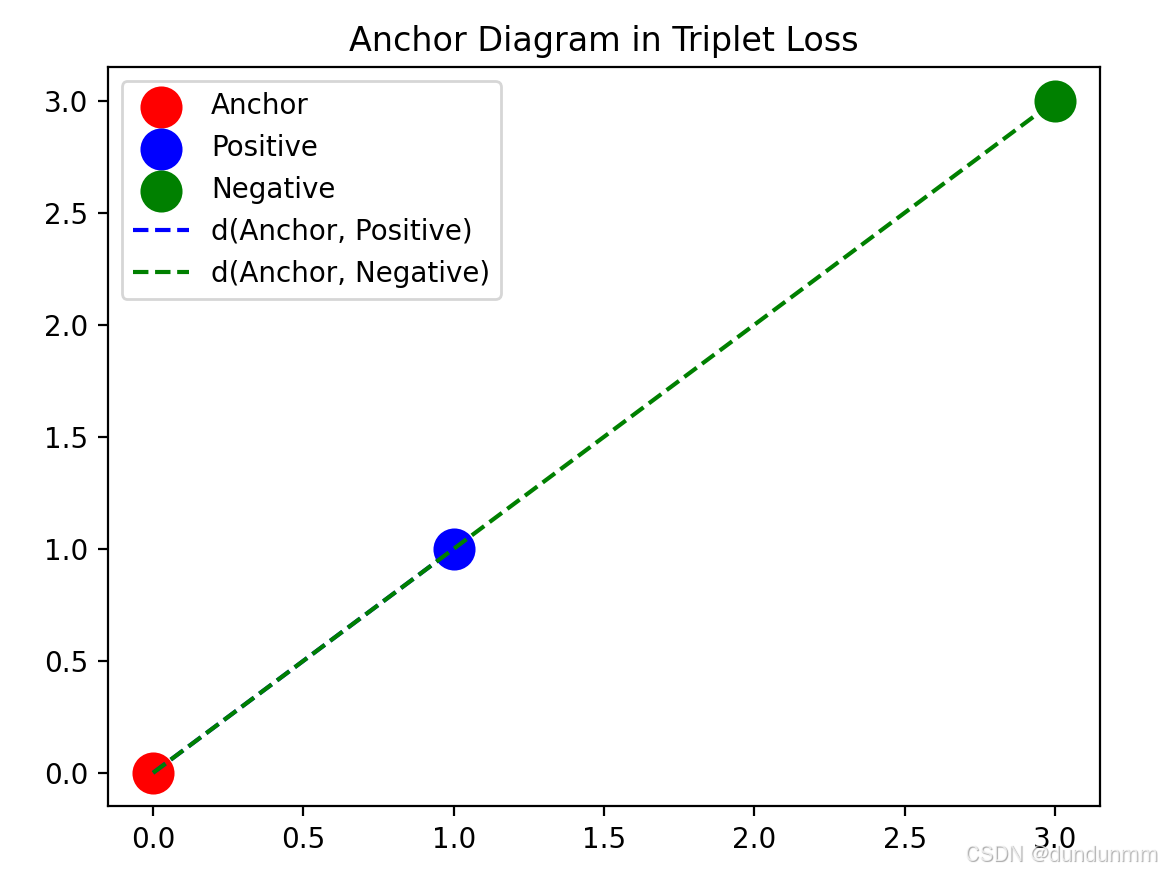 Box Plot Matplotlib 【每日一个知识点】锚点图(Anchor Diagram)-CSDN博客