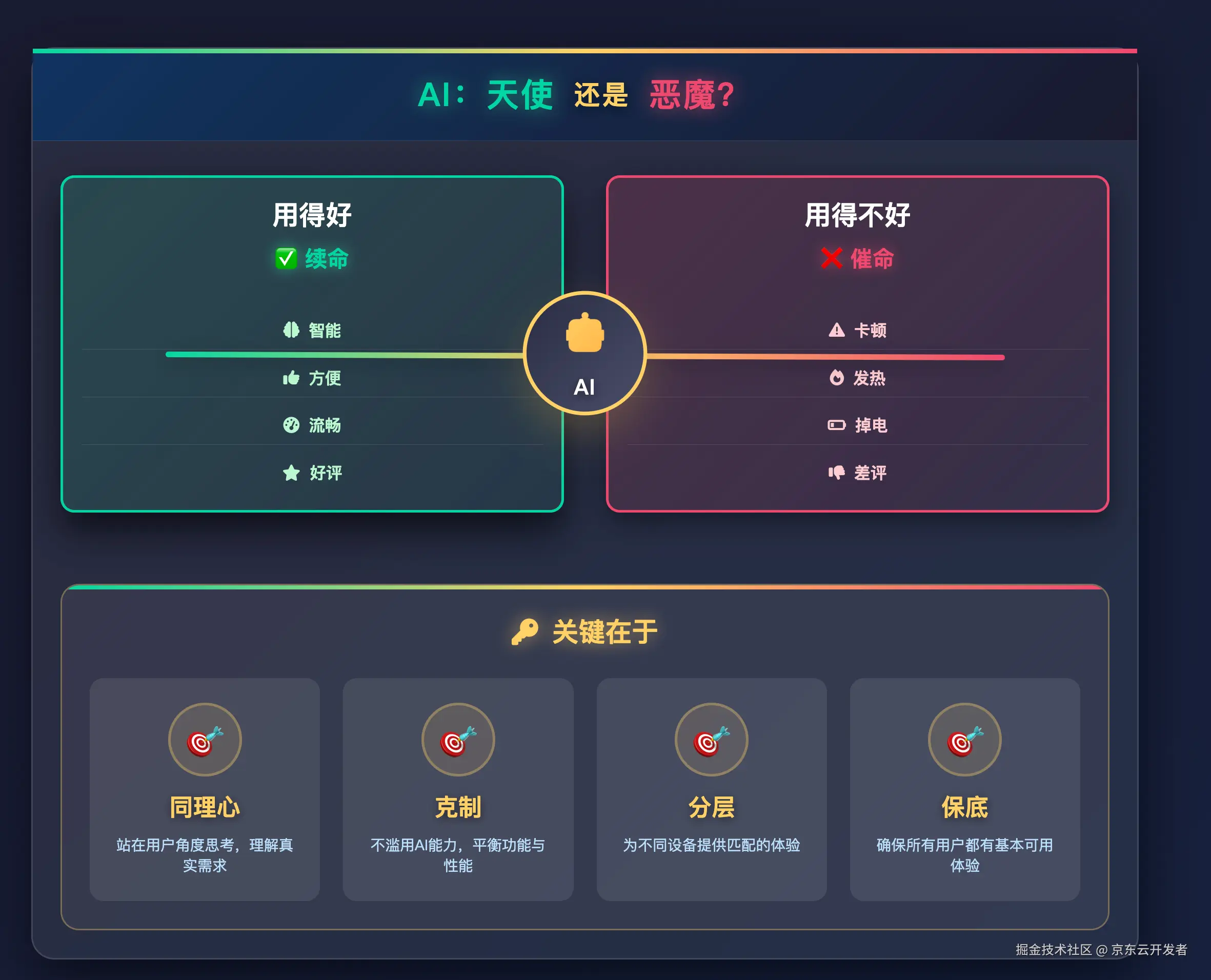 移动端里的AI，用户到底要什么？