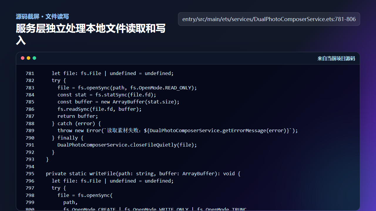 图4 DualPhotoComposerService 独立处理本地文件读取和写入
