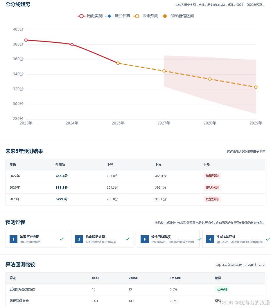 计算机毕业设计知识图谱(Neo4j)+大语言模型LLM+GraphRAG图检索增强技术考研院校推荐_分数线预测与智能问答系统_Python知识图谱