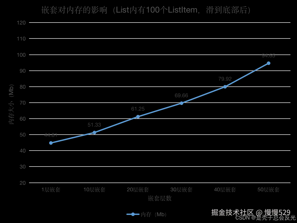 外链图片转存失败,源站可能有防盗链机制,建议将图片保存下来直接上传
