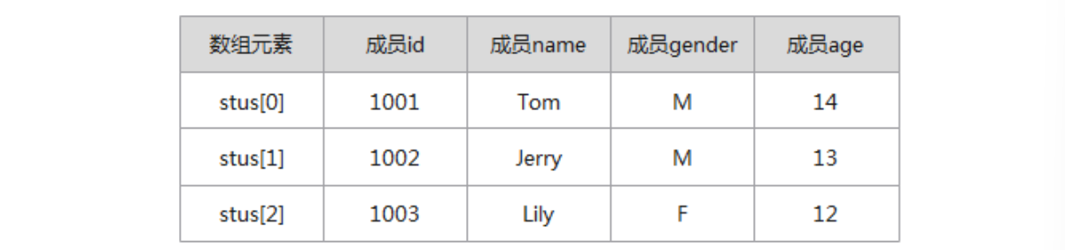 C/C++语言程序设计进阶及数据结构（六）