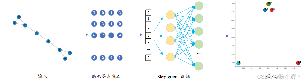 算法执行过程