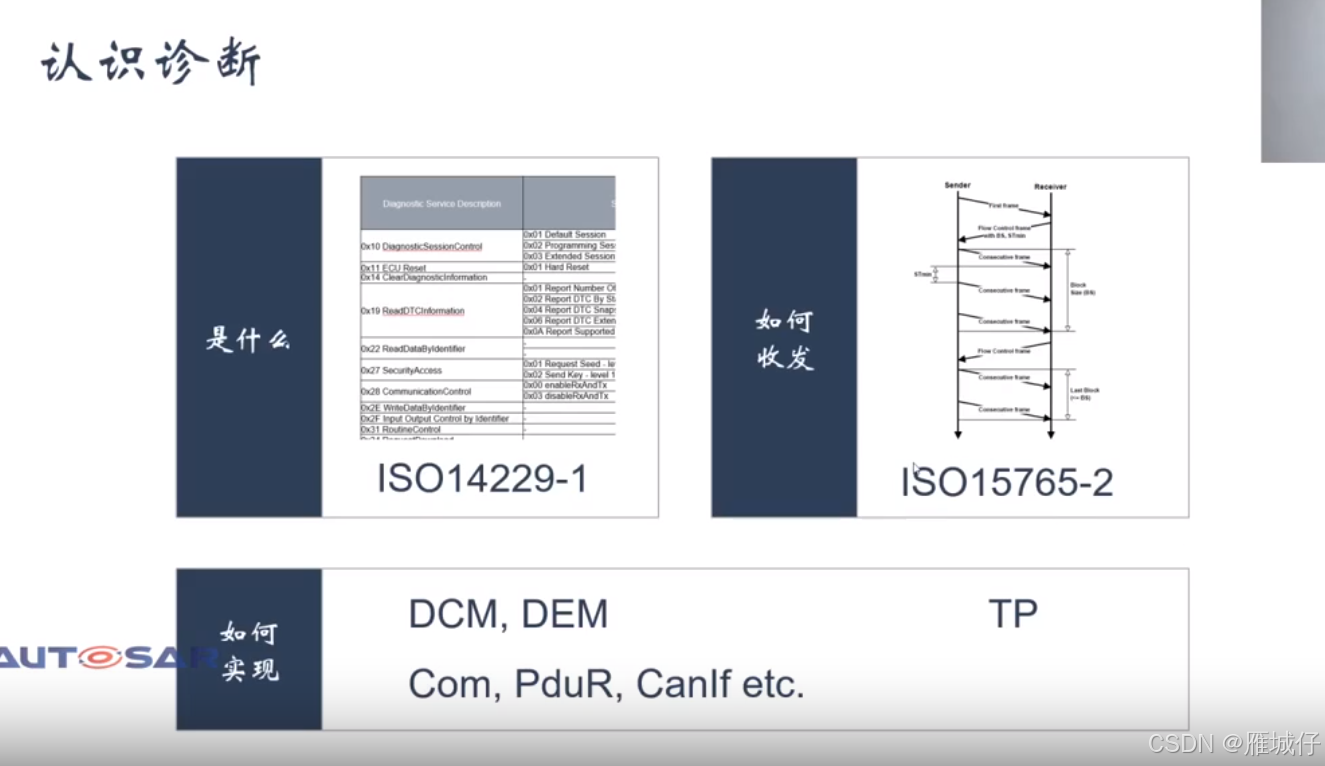 DCM模块认识学习_dcm ipdu-CSDN博客