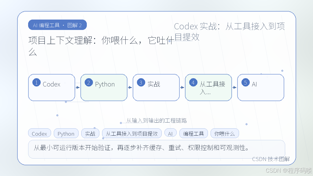 文章插图 2