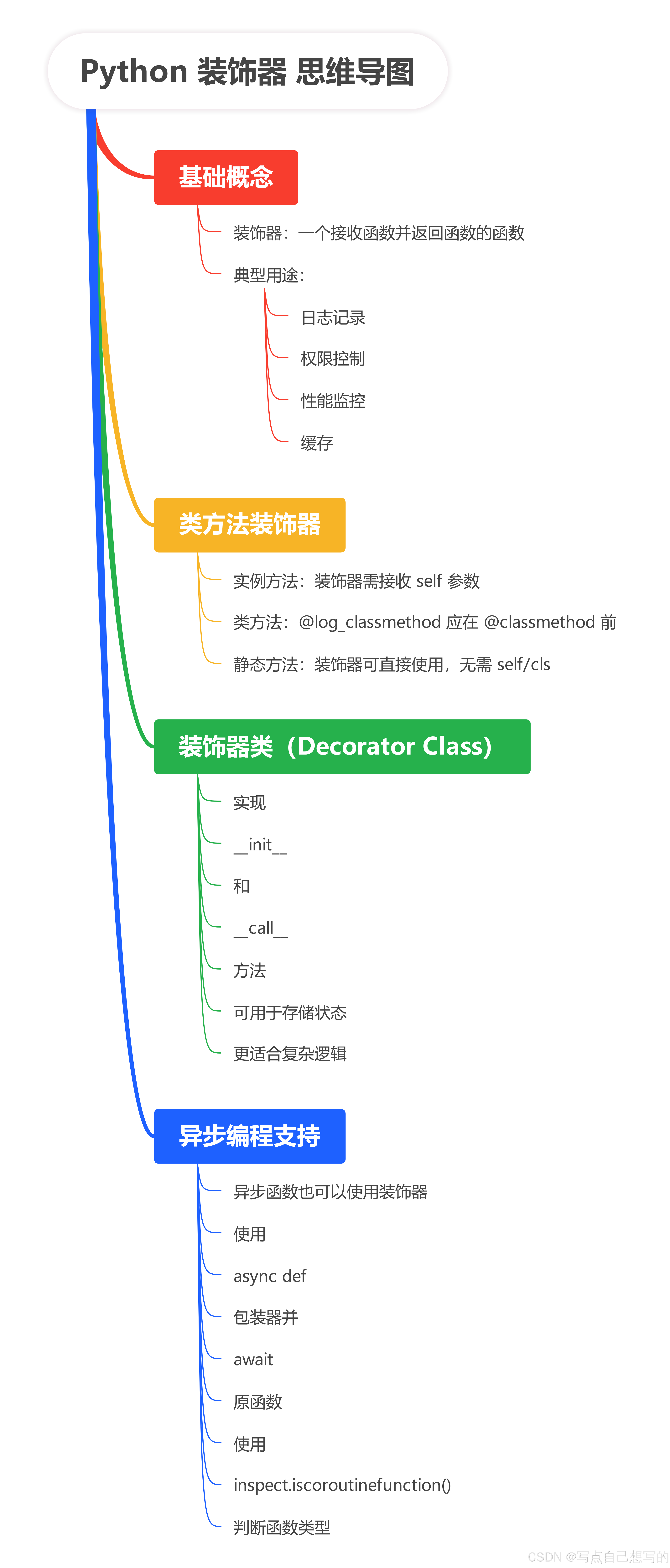 思维导图