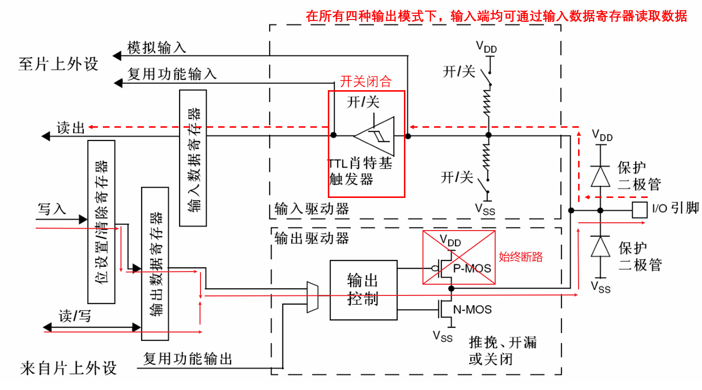 开漏输出