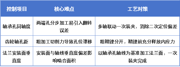 壳体加工