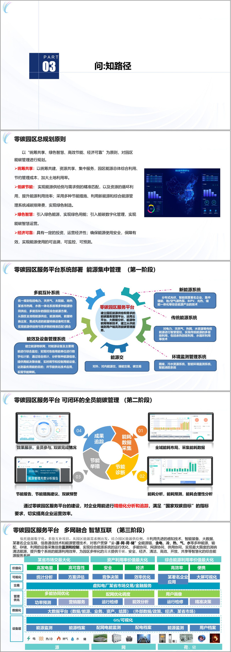 （61页PPT）工业互联网零碳园区建设规划方案（附下载方式）_工业互联网园区零碳建设方案-CSDN博客