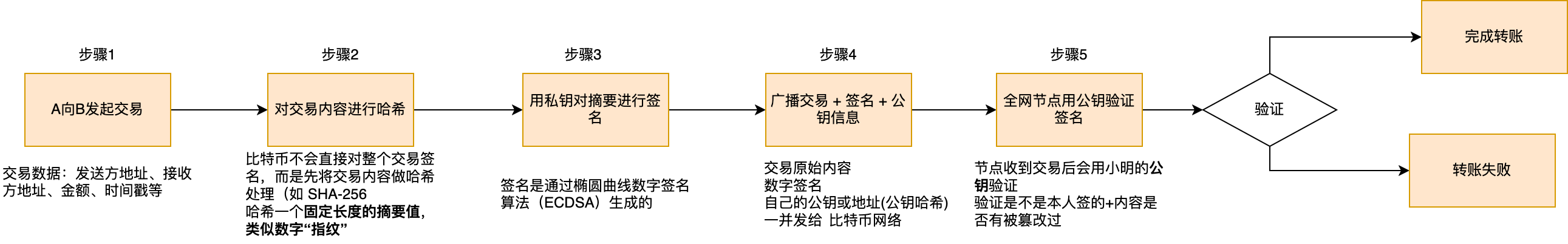 【万字长文】比特币分析报告(2025-7月)_比特币技术分析
