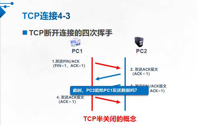 深入解析OSI七层模型与TCP/IP架构_osi的l2+层协议有哪些?-CSDN博客