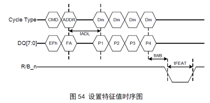页读取时序