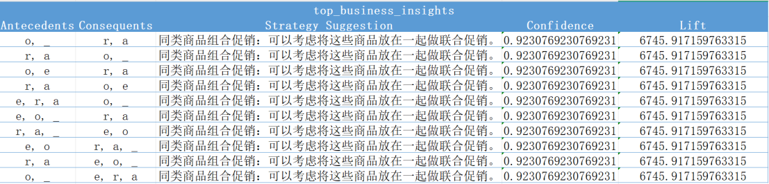 图15 FP-Growth算法运行结果（一）