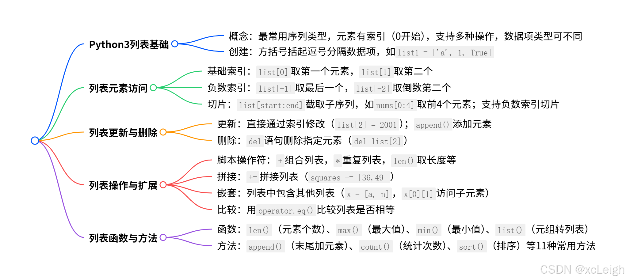 Python3 列表完全学习教程