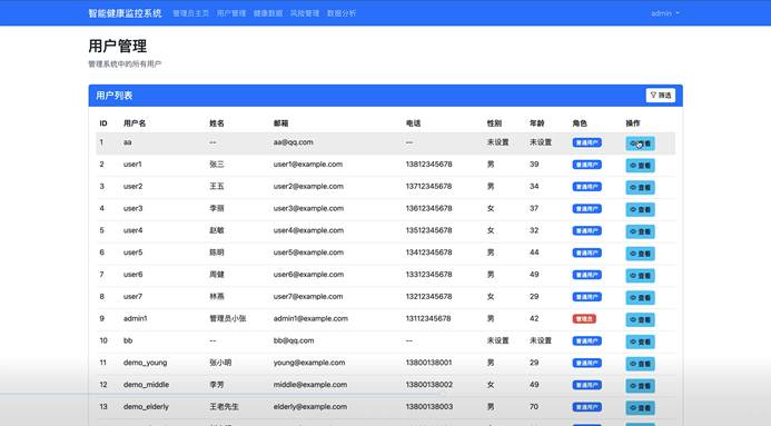 为什么电脑的打mmhg大数据深度学习｜计算机毕设项目｜计算机毕设答辩｜Flask-基于python的智能健康监控系统-随机森林_https://www.jmylbn.com_新闻资讯_第13张