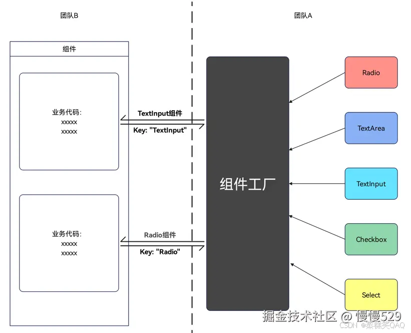 外链图片转存失败,源站可能有防盗链机制,建议将图片保存下来直接上传