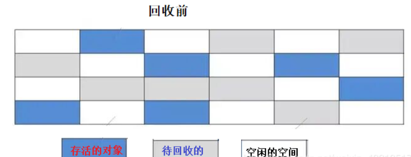 标记清除算法