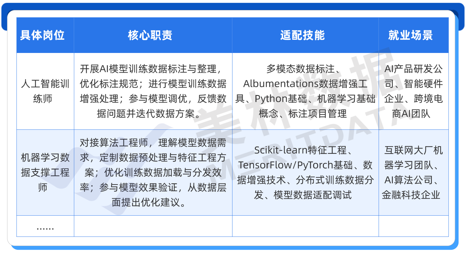 美林数据人工智能数据工程专业建设方案