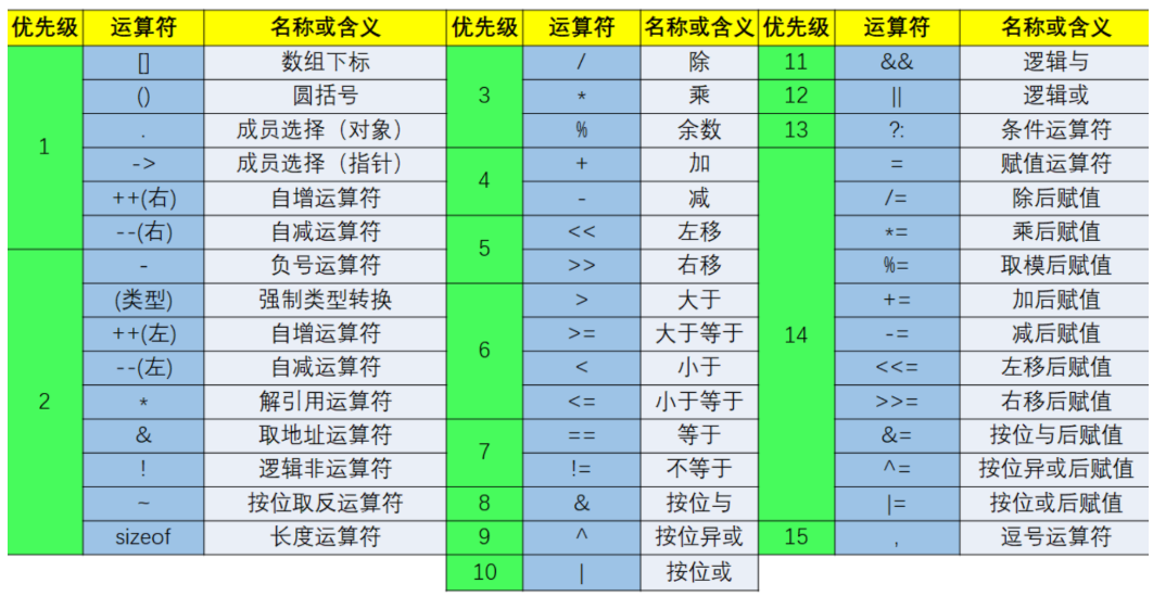 请添加图片描述