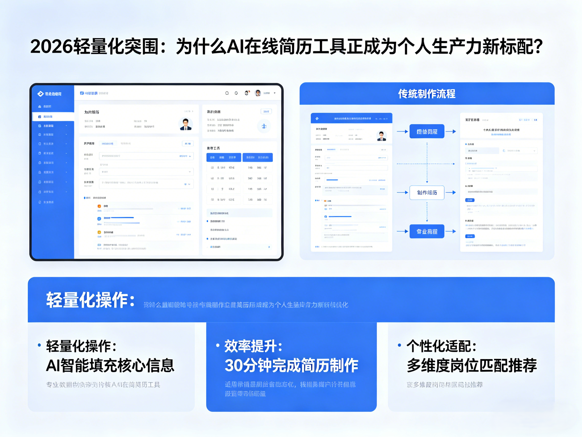 2026轻量化突围：为什么AI在线简历工具正成为个人生产力新标配?