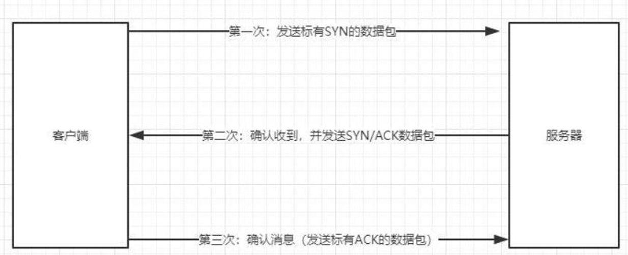 Java从入门到“放弃”(八)-CSDN博客