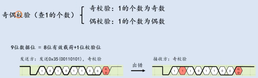 【STM32】江科大STM32小白养成记