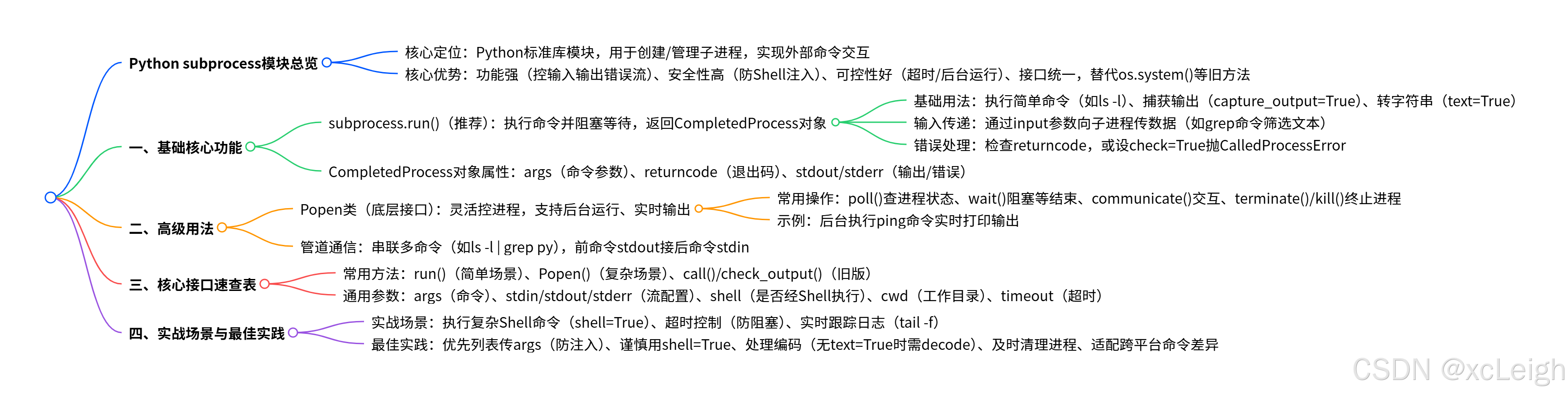 Python入门:Python3 subprocess模块全面学习教程_subprocess.run无法使用通配符-CSDN博客