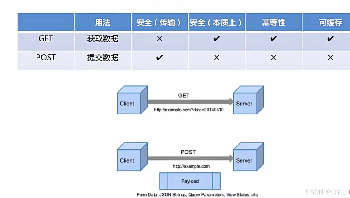 Android网络操作_android进行网络操作-CSDN博客
