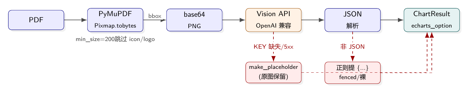 外链图片转存失败,源站可能有防盗链机制,建议将图片保存下来直接上传