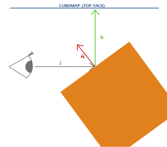 反射采样Cubemap