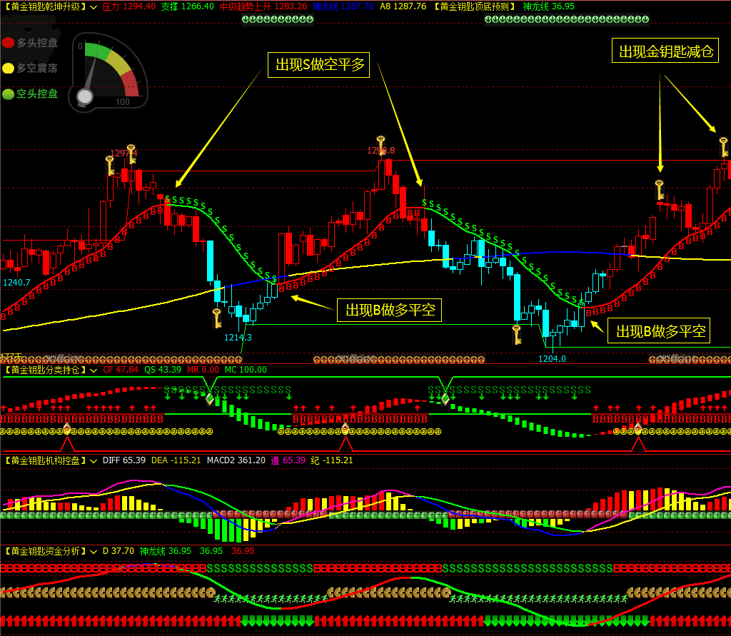 文华财经指标公式博易大师软件指标公式_文华财经adx指标公式-CSDN博客