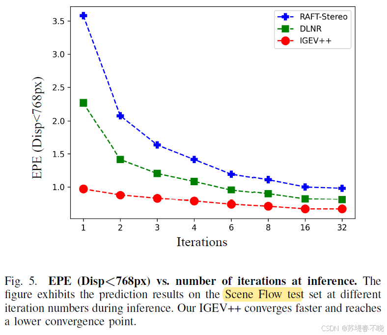 【IGEV++】《IGEV++: Iterative Multi-range Geometry Encoding Volumes for ...