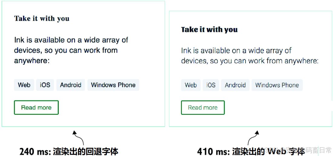 图 12.14 FOUT（无样式本文闪动）页面效果示意图