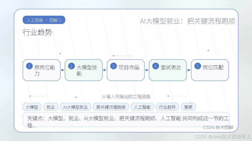 文章插图 1