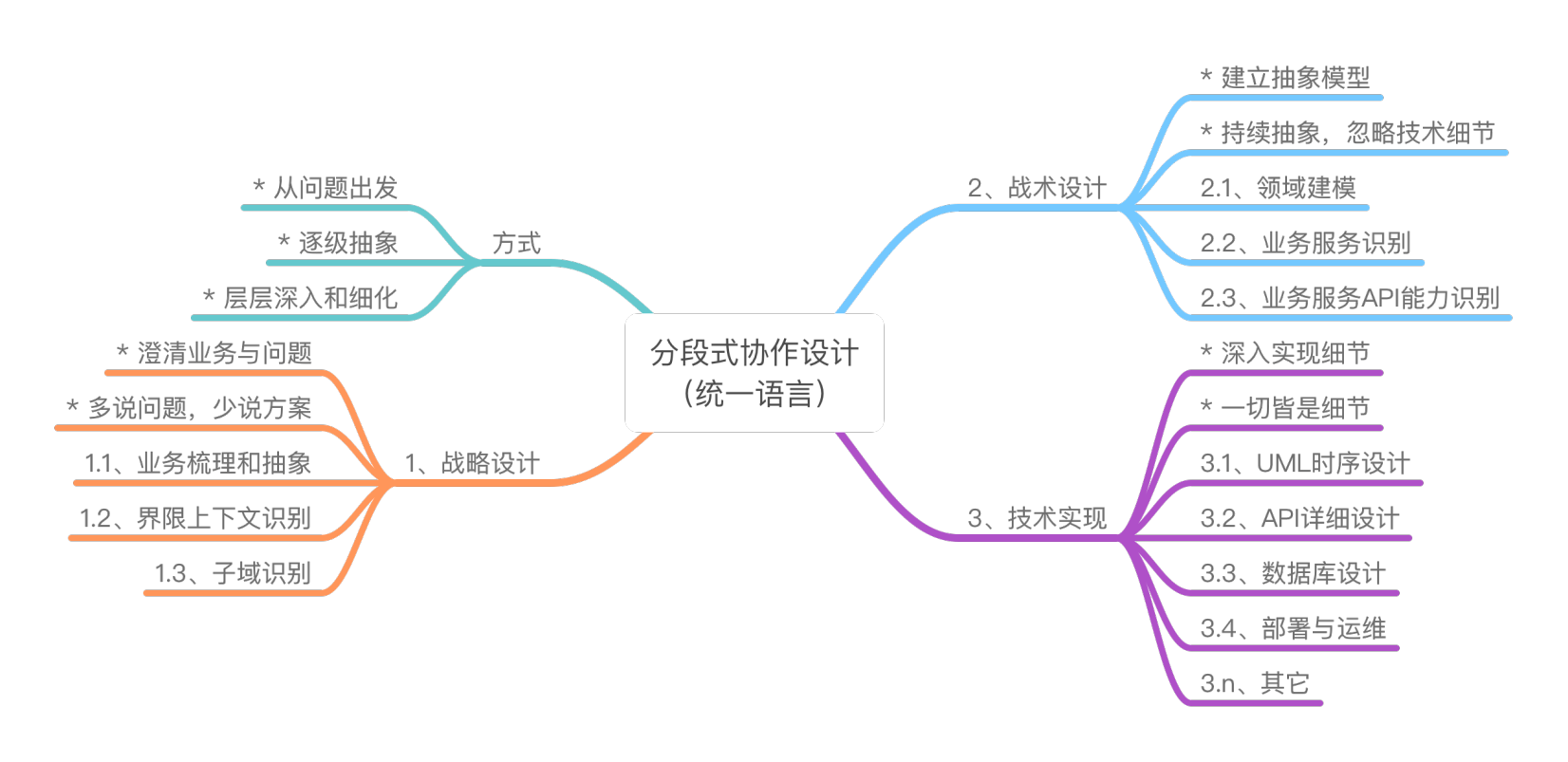 分段协作设计
