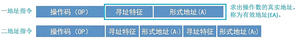 第四章 指令系统