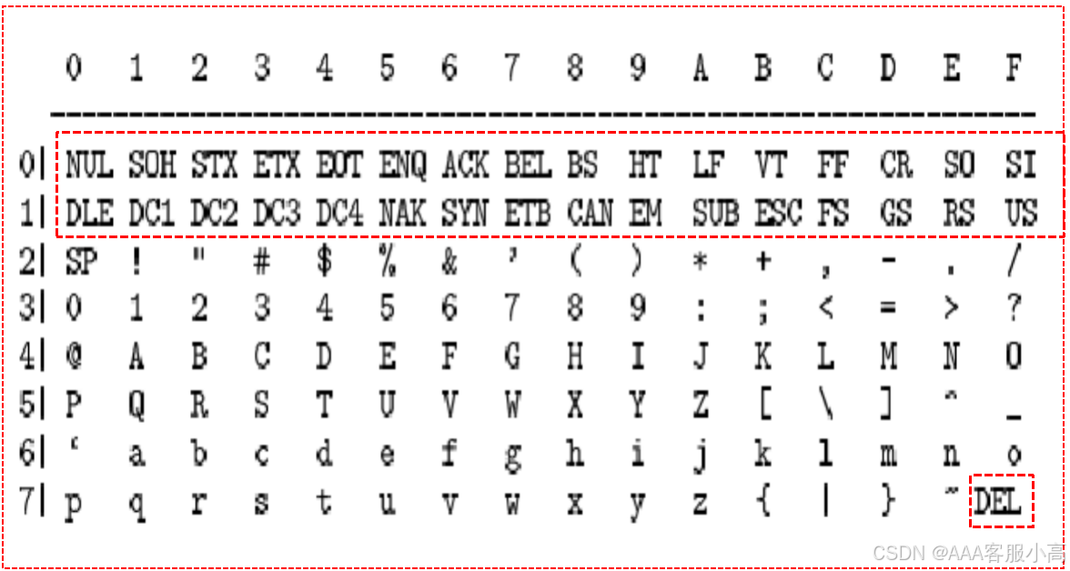 101 Lecture 5CSDN博客