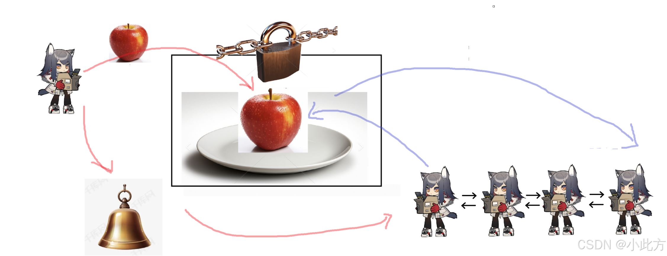 在这里插入图片描述