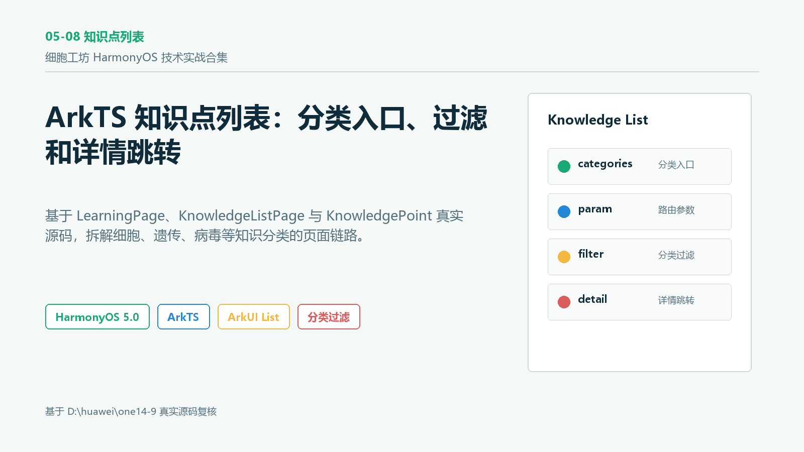 知识点列表封面