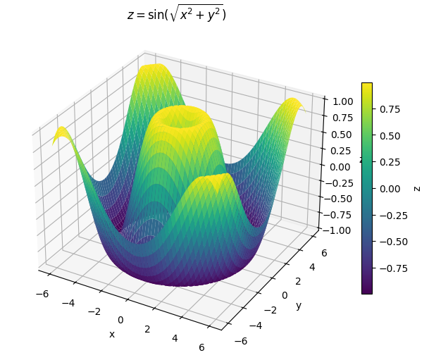 MATLAB 用户的 Python 计算入门-CSDN博客